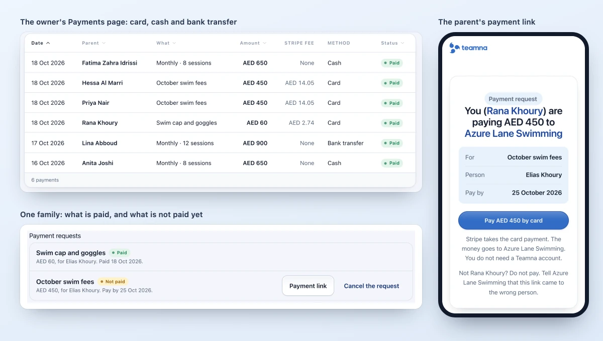 Teamna Payments page with card, cash and bank transfer payments marked Paid, one family's payment requests marked Paid and Not paid, and the parent's payment link page on a phone